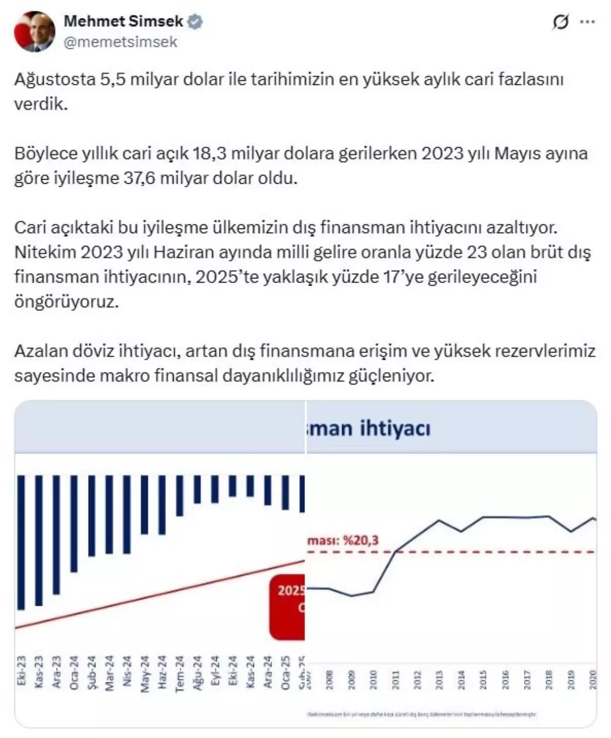 agustosta tarihimizin en yuksek aylik cari fazlasi LTWiOv7z.jpg